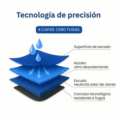 BOXER REUTILIZABLE ABSORBENTES PARA LA INCONTINENCIA / Tecnología innovadora y a prueba de fugas