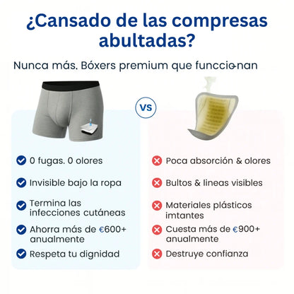 BOXER REUTILIZABLE ABSORBENTES PARA LA INCONTINENCIA / Tecnología innovadora y a prueba de fugas